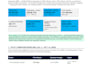 make your startup investor ready